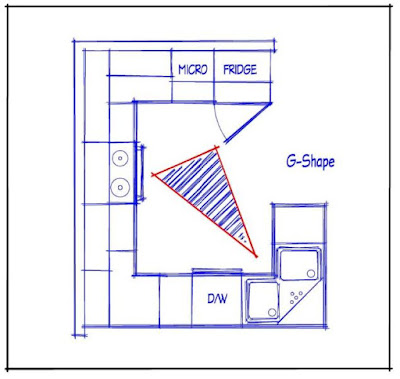 contoh gambar dapur sederhana