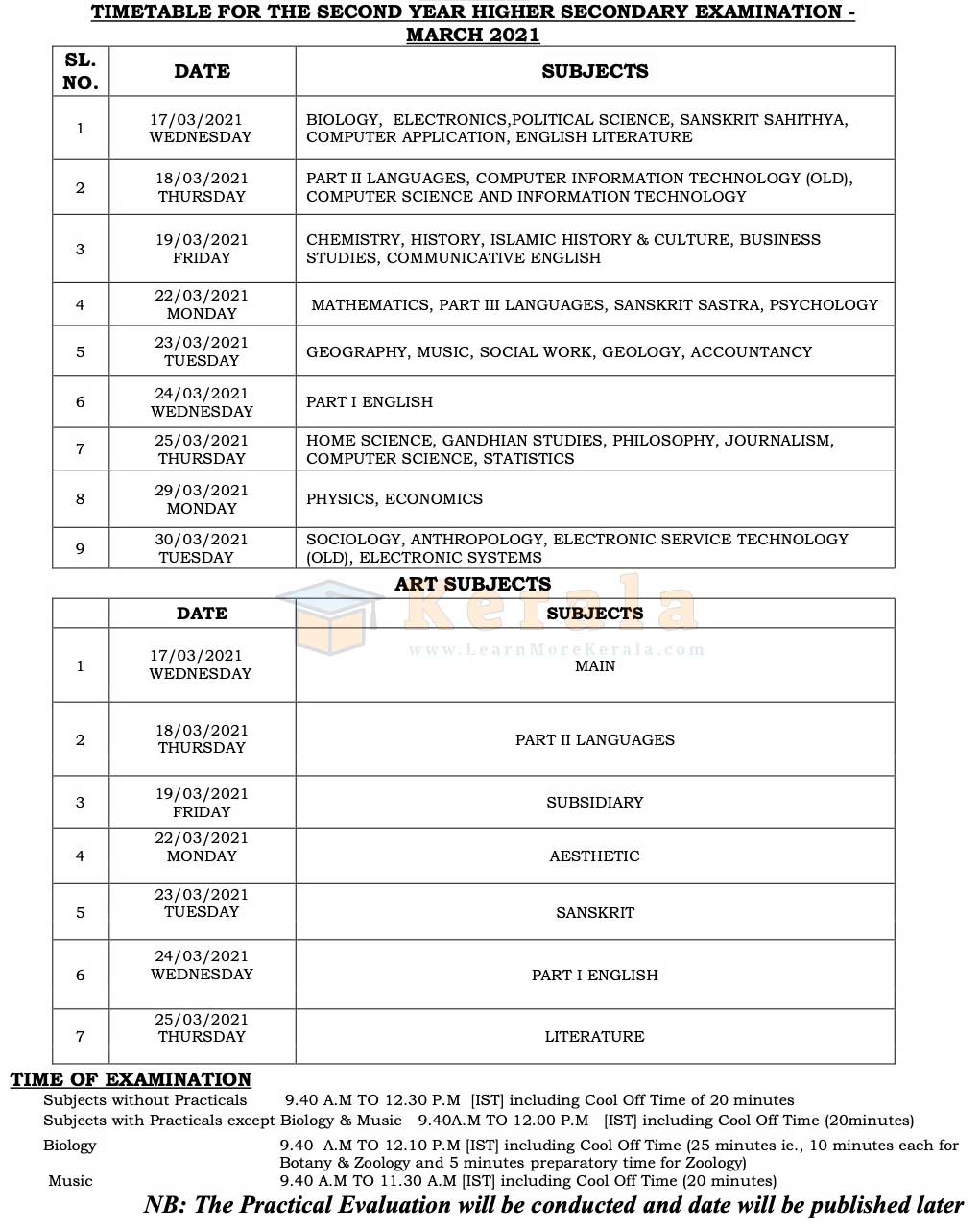 plus two time table 2020