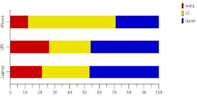 2D horizontal percent chart example