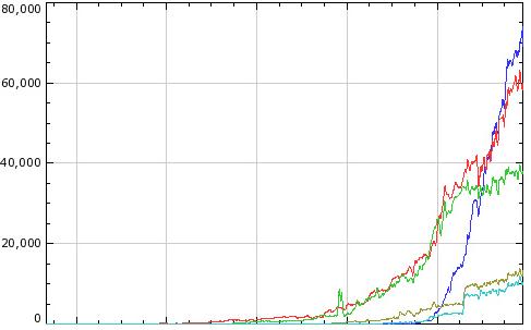 Long tail Keywords Increase Blog Traffic