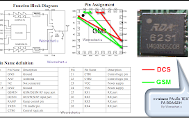 China RDA 6231 6232 network ic jumper Solution