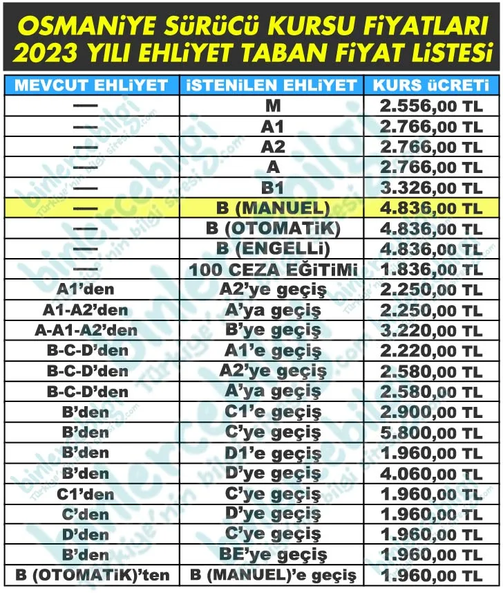 Osmaniye Ehliyet Kursları Fiyatları