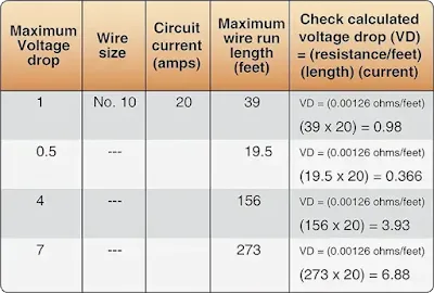 Aircraft Electrical System Wire Size Selection