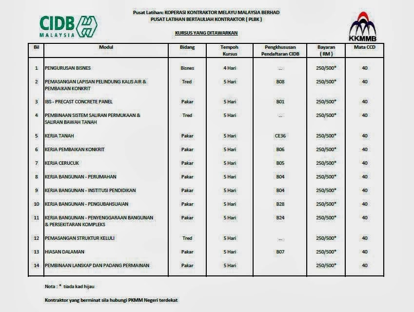 Contoh Jadual Kerja Projek 3 Glorios As Palavras