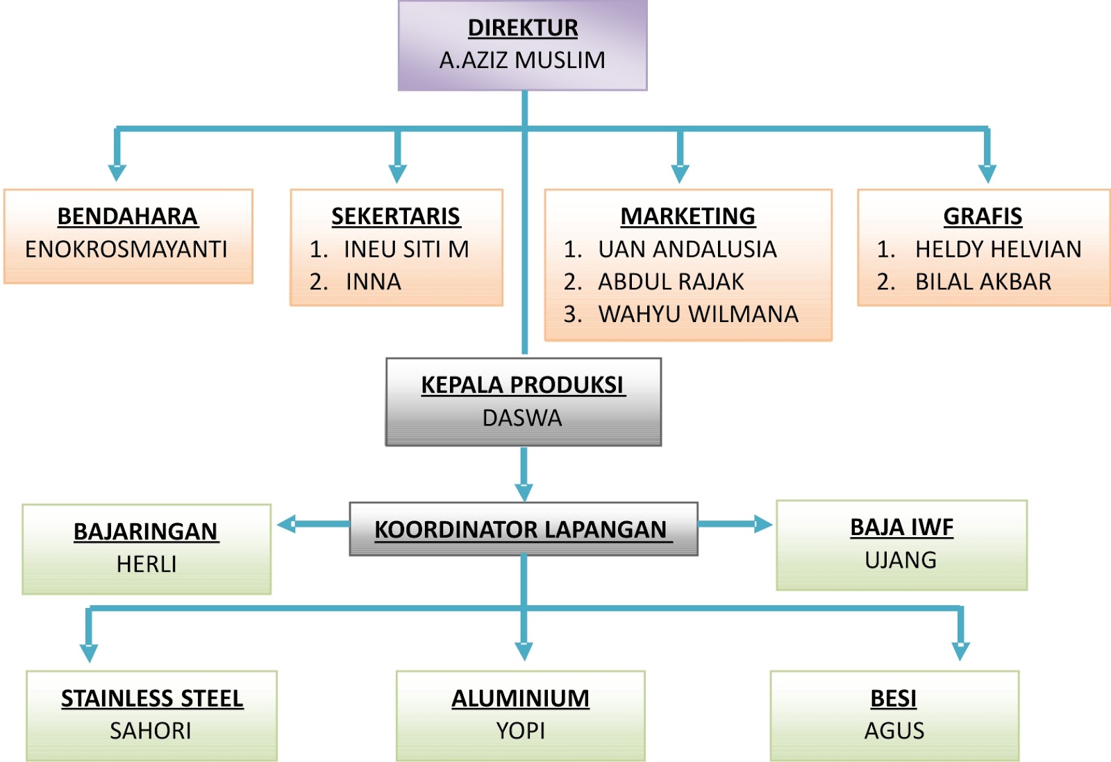 COMPANY PROFILE  KASUKA STEEL GEMILANG