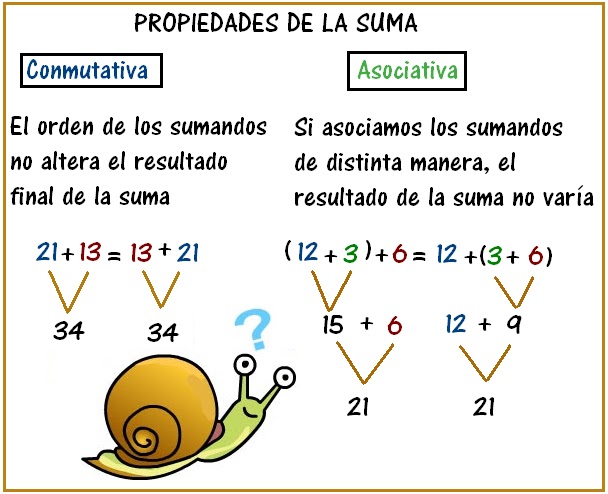 Resultado de imagen de propiedad conmutativa y asociativa de la suma