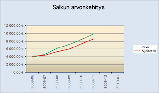 Salkku marraskuu