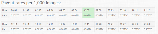 Pay attention to payout rates