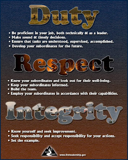 Wildland Fire Leadership Values and Principles - Duty, Respect and Integrity