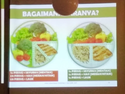 Kelas Sehat Diet Alkali Wied Harry Semarang