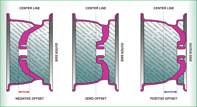 offset velg otonao