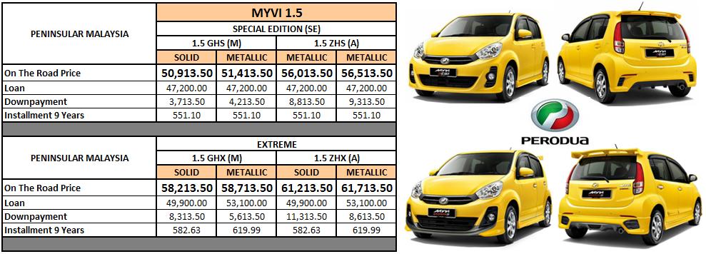 PROMOSI PROTON PERODUA TAHUN BARU CINA FEBRUARI 2016 