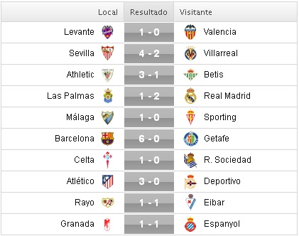 Liga BBVA 2015-2016: Jornada 29