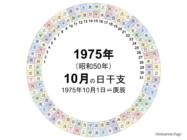 1975年（昭和50年）10月の日干支の図