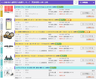 フィギュア・プラモなど総合ホビー通販『ホビーサーチ』ミニ四駆他通販週間ランキング