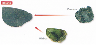 olivina e piroxena no basalto