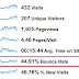 Pengertian, Penyebab, Dan Cara Menghitung Bounce Rate