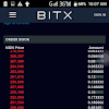 What Is The Current Price Of Bitcoin In Naira : Bitcoin Price Today: Bitcoin continues to breathe above ... - % bitcoin in naira ngn.