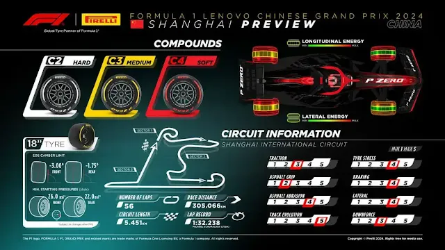 Circuito del Gran Prix de China 2024