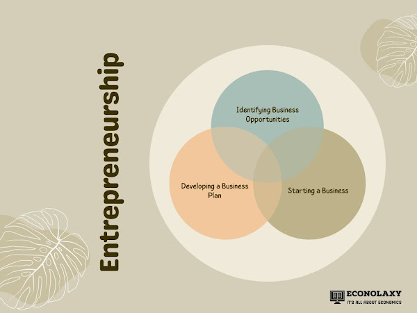 Entrepreneurship: Starting a business
