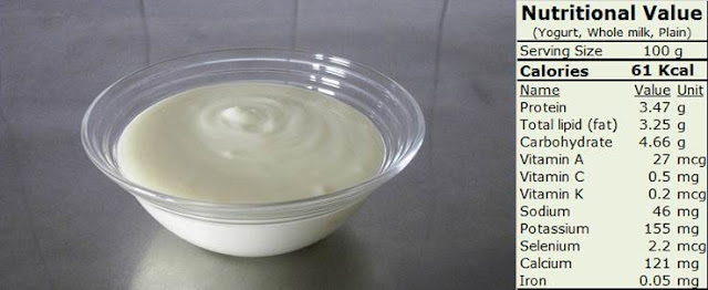 Nutritional Value of yogurt 100 g