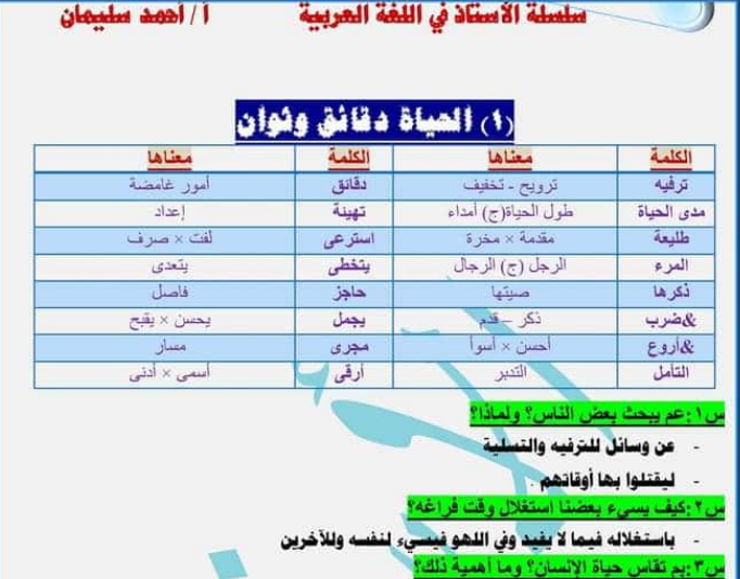 حمل الان أهم ملزمة مراجعة نهائية في اللغة العربية بنظام سؤال وجواب للصف الثالث الاعدادي