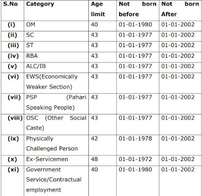 JKSSB Vacancy 2020 age limit