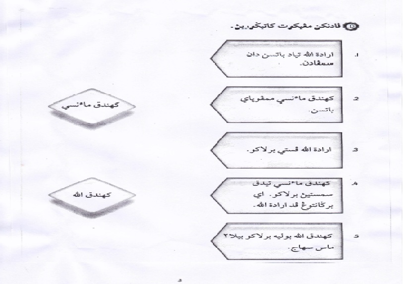 Contoh Soalan Pendidikan Jawi Tahun 1 - Soalan ak