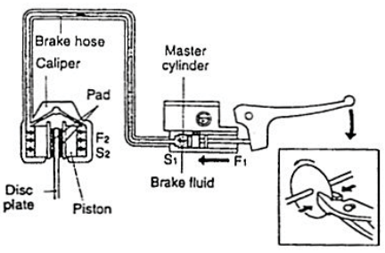 REM CAKRAM (DISC BRAKE)