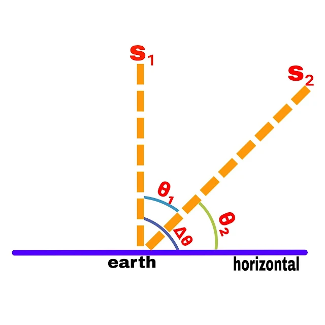 Measurement of large distances, Physical quantities