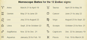 horoscope dates