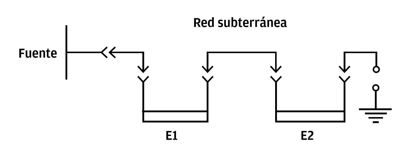 Instalaciones eléctricas subterráneas - Diagrama de red subterránea con configuración radial