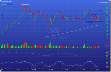 LVS FEB 1
