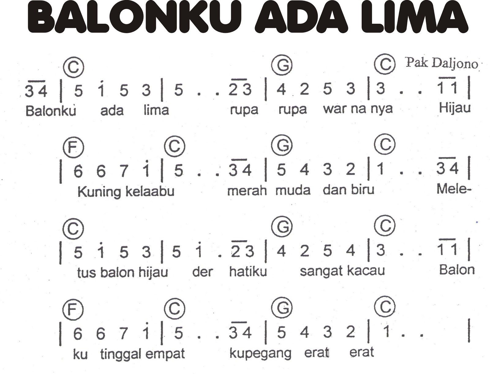 5 Kumpulan Not Angka Lagu Anak Anak  Not Angka Lagu