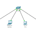Membuat Jaringan LAN Menggunakan Cisco Packet Tracer