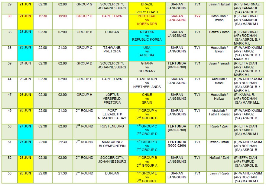 Jadual Siaran Perlawanan Bolasepak Piala Dunia 2010 oleh 