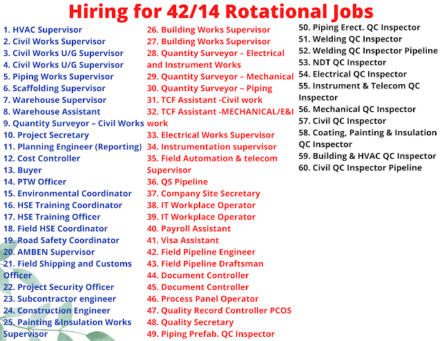 Hiring for 42/14 Rotational Jobs