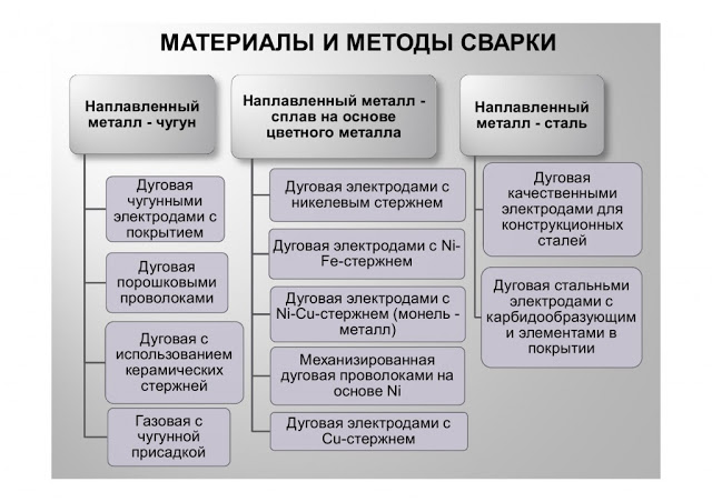 Услуги сантехника в Москве и Московской области