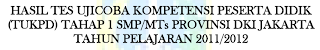  Hasil Peringkat & Analisis TUKPD SMP-MTs Tahap 1