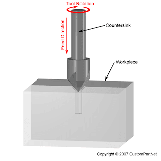 Counter Sinking 