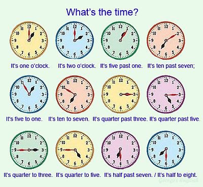 Materi dan Soal Latihan Telling the Time (Jam dan Waktu)