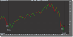 S&P 500