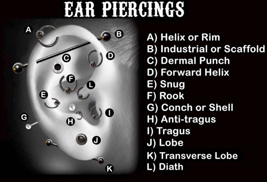 ear piercings types rook. Today, there are 10 common types of ear piercings.