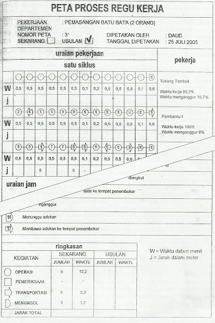 PETA PROSES REGU KERJA