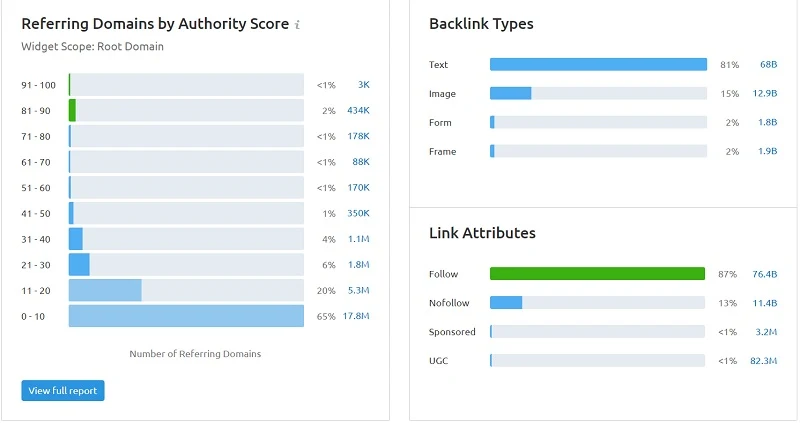 Backlink checker tool