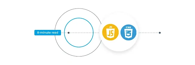 Minify CSS, JavaScript, and HTML