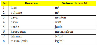Fatinalifah-ix: Besaran dan Satuan