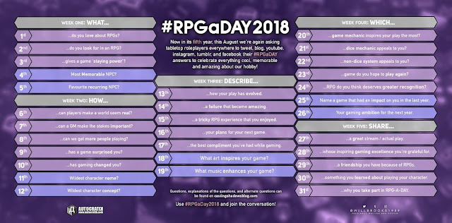 The RPGaDAY 2018 chart