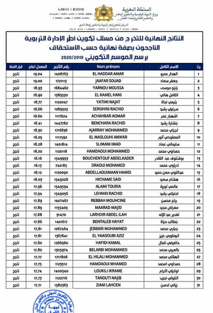 النتائج النهائية للتخرج من مسلك الادارة. جهة الشرق