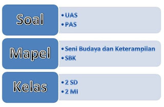 soal UAS Seni Budaya dan Keterampilan yang terbaru untuk Kelas  Soal UAS SBK Kelas 2 Semester 1 TERBARU dan Kunci Jawaban